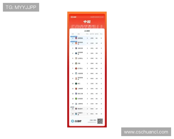 中超jifenbang（中超积分榜排名最新足彩网）世界杯体育论坛